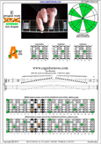 EDCAG octaves E phrygian mode : 5Am3 box shape pdf